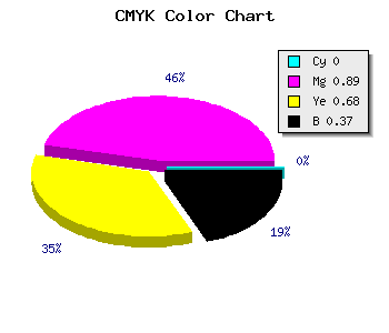 CMYK background color #A01233 code