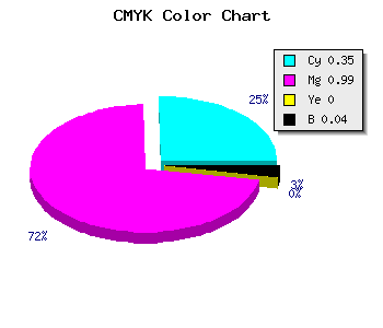 CMYK background color #A002F5 code
