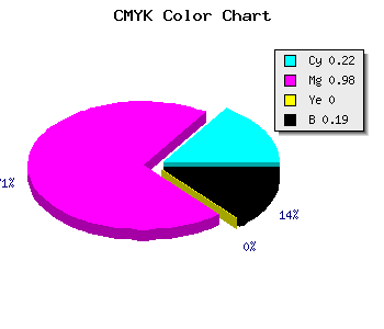 CMYK background color #A004CE code