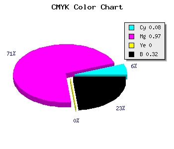 CMYK background color #A005AD code