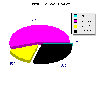 CMYK background color #A03282 code