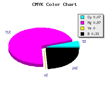 CMYK background color #A006AC code
