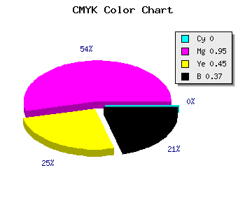 CMYK background color #A00858 code