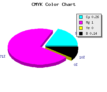 CMYK background color #A100DB code