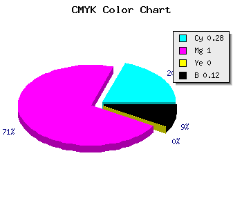 CMYK background color #A100E1 code