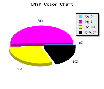 CMYK background color #A10041 code