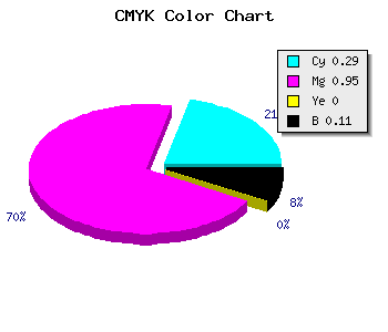 CMYK background color #A10CE4 code