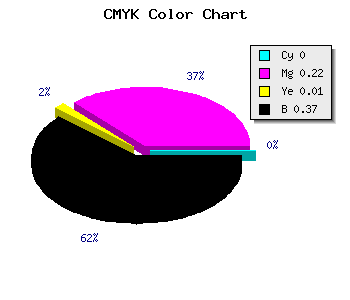 CMYK background color #A17EA0 code