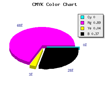 CMYK background color #A1119B code