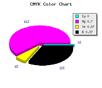 CMYK background color #A13195 code