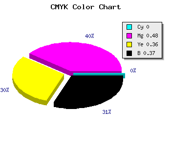 CMYK background color #A15367 code