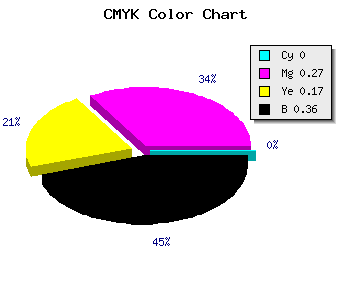 CMYK background color #A27687 code