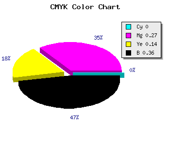 CMYK background color #A2778B code