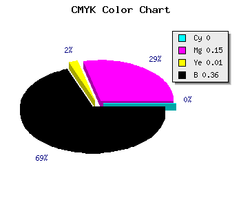 CMYK background color #A28AA1 code