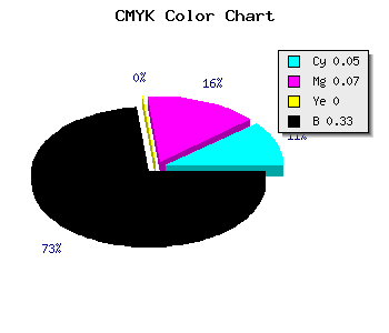 CMYK background color #A29FAB code
