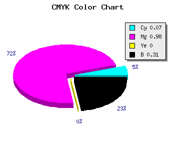 CMYK background color #A203AF code