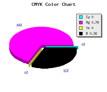 CMYK background color #A224A2 code