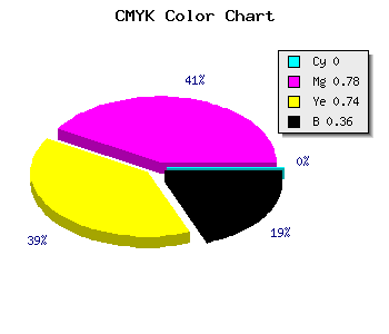 CMYK background color #A2242A code