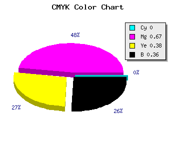 CMYK background color #A23665 code