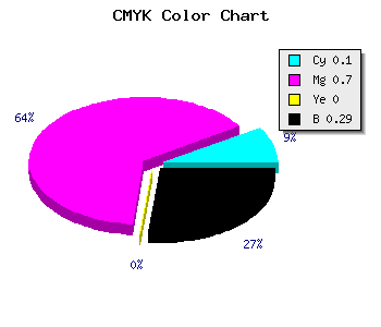 CMYK background color #A236B4 code