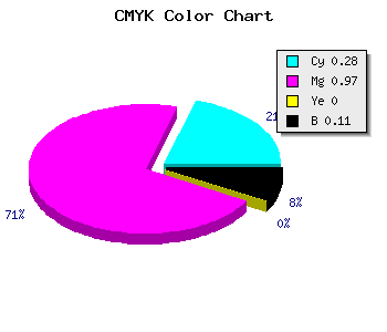 CMYK background color #A206E2 code