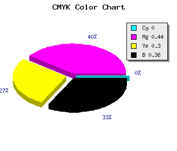 CMYK background color #A25A72 code