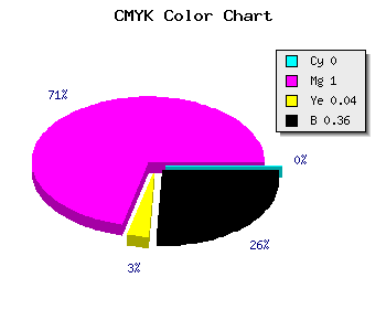 CMYK background color #A3009C code