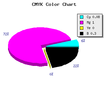 CMYK background color #A300B2 code