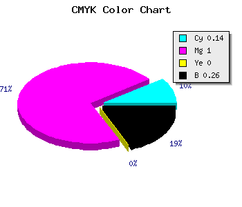 CMYK background color #A300BD code