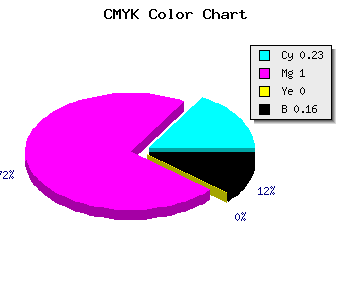 CMYK background color #A300D5 code