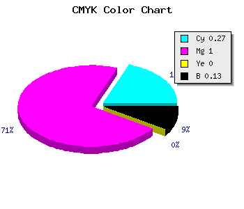 CMYK background color #A300DE code
