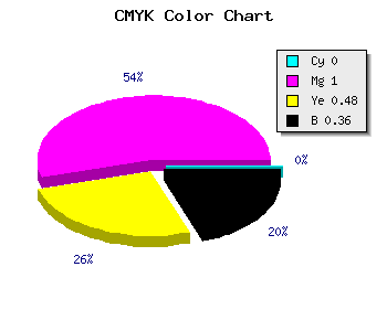CMYK background color #A30054 code