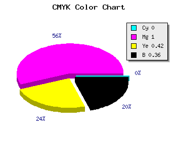 CMYK background color #A3005F code