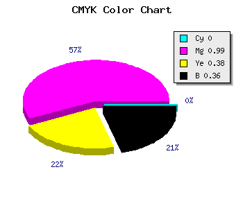 CMYK background color #A30165 code