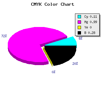 CMYK background color #A301B8 code