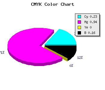 CMYK background color #A30DD5 code