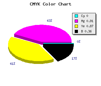 CMYK background color #A30F16 code