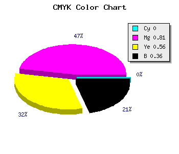 CMYK background color #A31F47 code