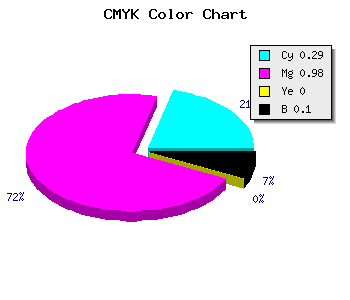CMYK background color #A304E6 code