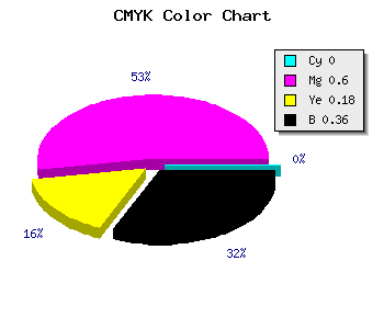 CMYK background color #A34186 code