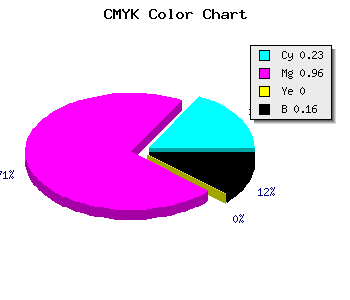 CMYK background color #A308D5 code