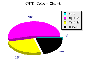 CMYK background color #A30858 code
