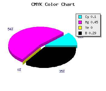 CMYK background color #A363B5 code