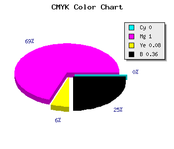 CMYK background color #A40097 code