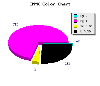 CMYK background color #A4009C code