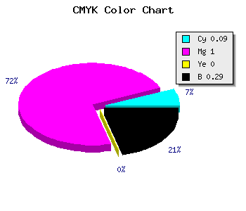 CMYK background color #A400B4 code
