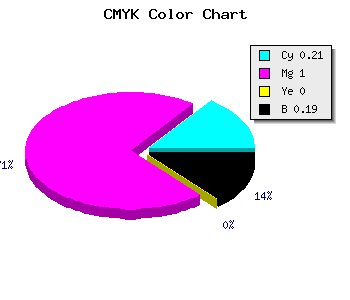 CMYK background color #A400CF code