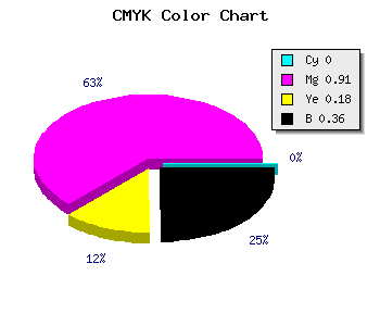 CMYK background color #A40E86 code