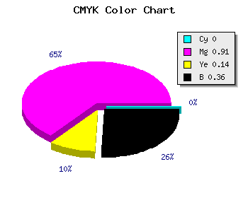 CMYK background color #A40E8D code