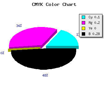 CMYK background color #A493B7 code